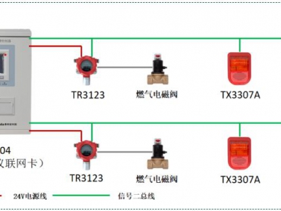 泰和安可燃气体报警系统接线图（2024版）