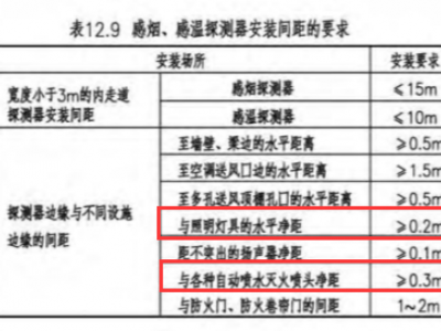 烟感与不同设施的安装间距要求