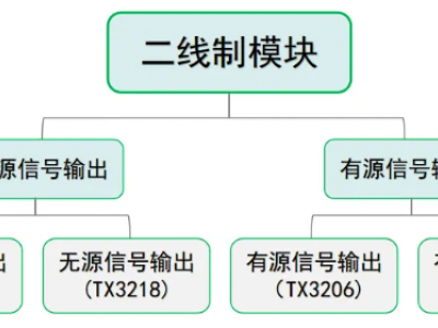 泰和安二线制消防模块功能介绍与应用