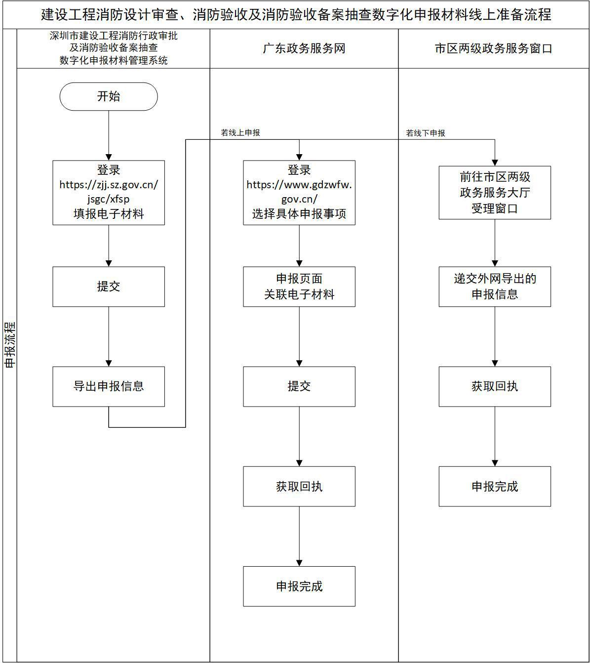 深圳市耀安消防工程有限公司