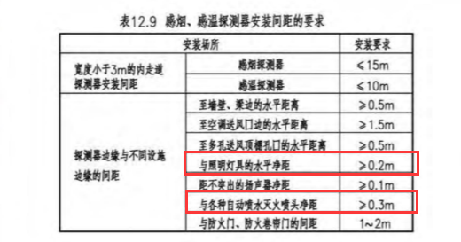 深圳市耀安消防工程有限公司
