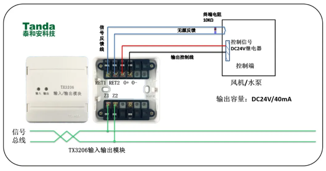 泰和安二线制消防模块功能介绍与应用