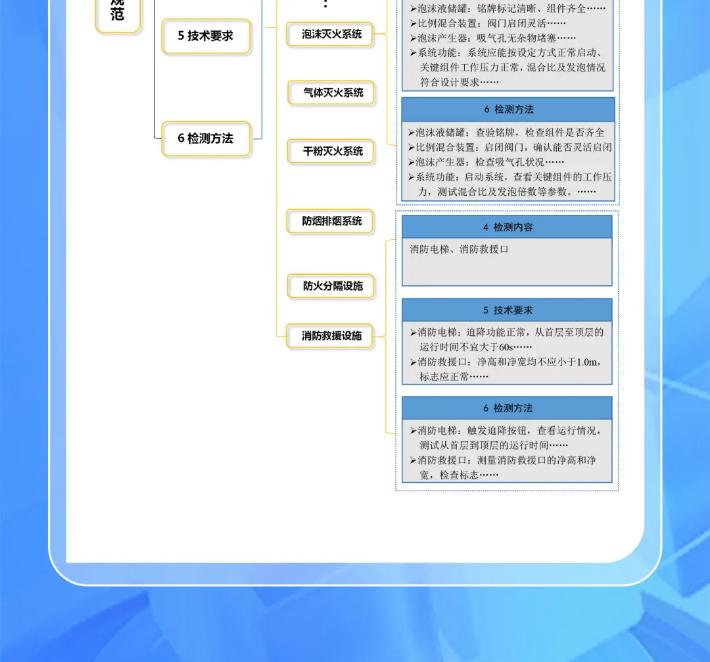 深圳消防备案
