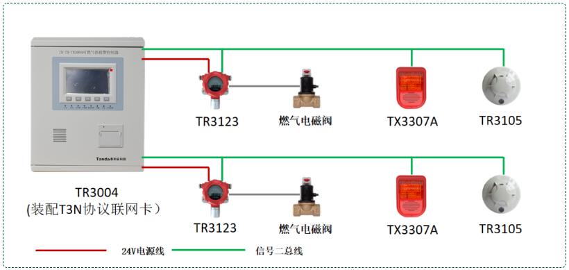 泰和安可燃气体报警系统接线图（2024版）